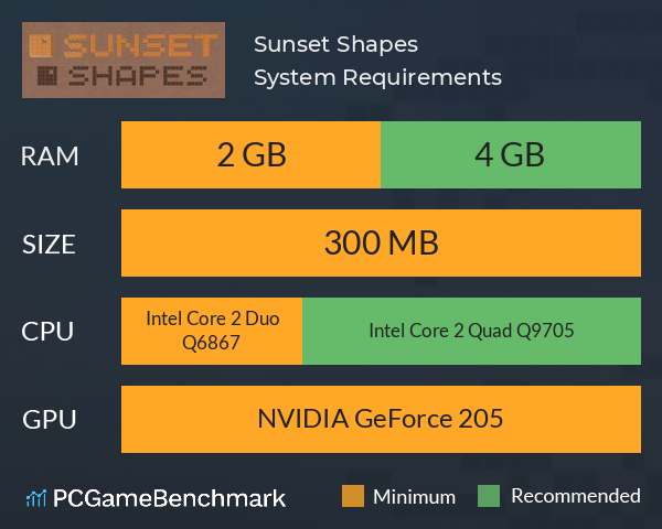 Sunset Shapes System Requirements PC Graph - Can I Run Sunset Shapes