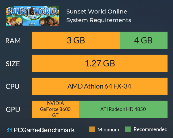 Sunset World Online System Requirements PC Graph - Can I Run Sunset World Online