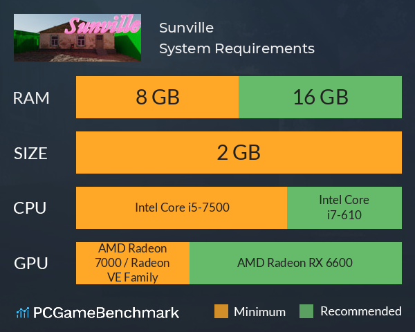 Sunville System Requirements PC Graph - Can I Run Sunville