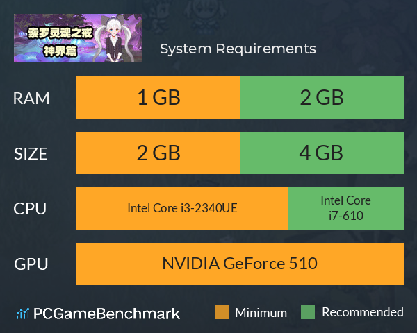 索罗灵魂之戒—神界篇 System Requirements PC Graph - Can I Run 索罗灵魂之戒—神界篇