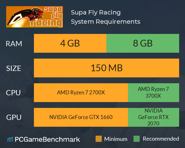 Supa Fly Racing System Requirements PC Graph - Can I Run Supa Fly Racing