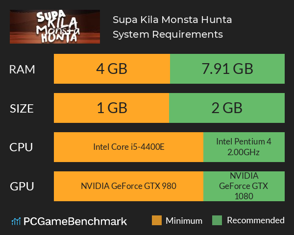 Supa Kila Monsta Hunta System Requirements PC Graph - Can I Run Supa Kila Monsta Hunta