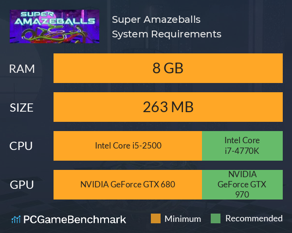 Super Amazeballs System Requirements PC Graph - Can I Run Super Amazeballs