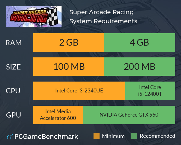 Super Arcade Racing System Requirements PC Graph - Can I Run Super Arcade Racing