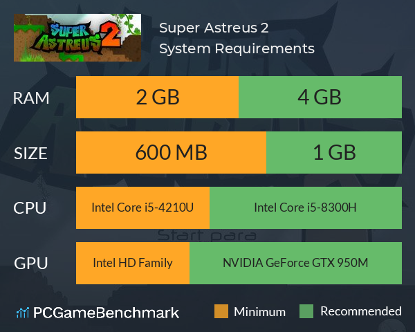 Super Astreus 2 System Requirements PC Graph - Can I Run Super Astreus 2