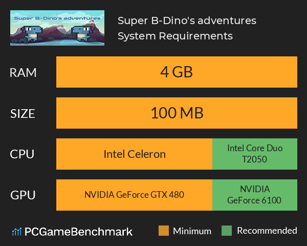 Super B-Dino's adventures System Requirements PC Graph - Can I Run Super B-Dino's adventures