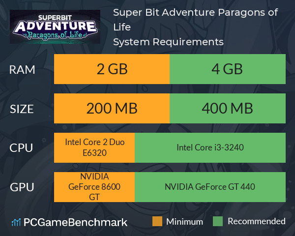 Super Bit Adventure: Paragons of Life System Requirements PC Graph - Can I Run Super Bit Adventure: Paragons of Life