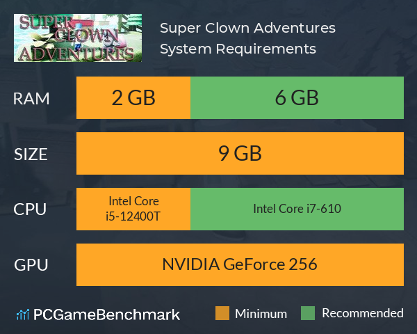 Super Clown Adventures System Requirements PC Graph - Can I Run Super Clown Adventures