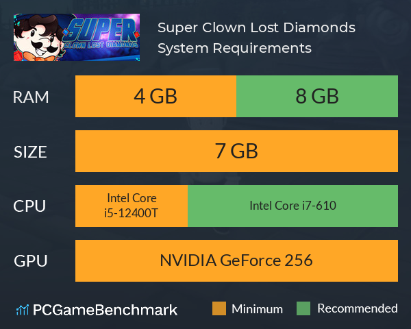 Super Clown: Lost Diamonds System Requirements PC Graph - Can I Run Super Clown: Lost Diamonds