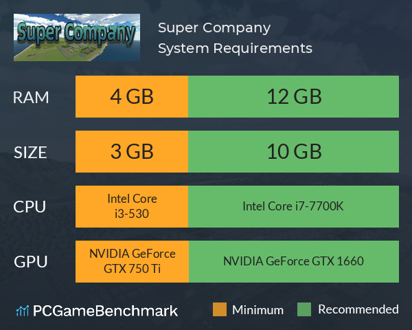 Super Company System Requirements PC Graph - Can I Run Super Company