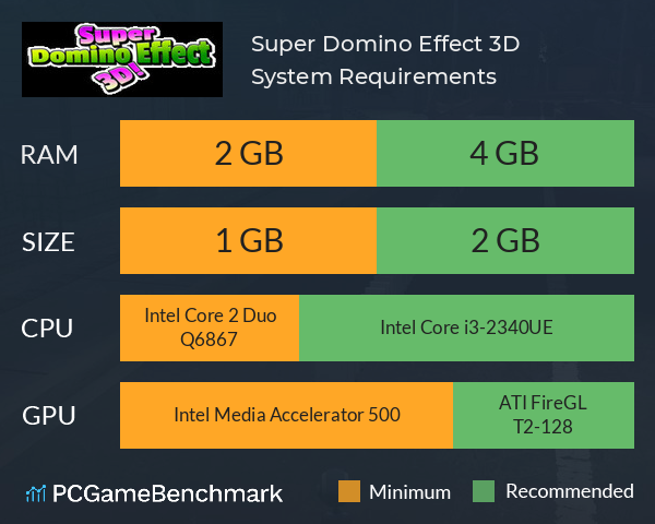 Super Domino Effect 3D System Requirements PC Graph - Can I Run Super Domino Effect 3D