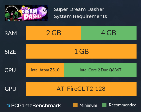 Super Dream Dasher System Requirements PC Graph - Can I Run Super Dream Dasher