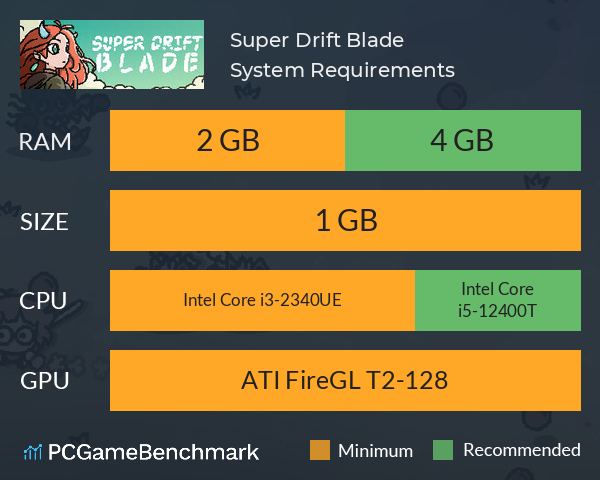 Super Drift Blade System Requirements PC Graph - Can I Run Super Drift Blade