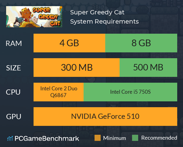 Super Greedy Cat System Requirements PC Graph - Can I Run Super Greedy Cat