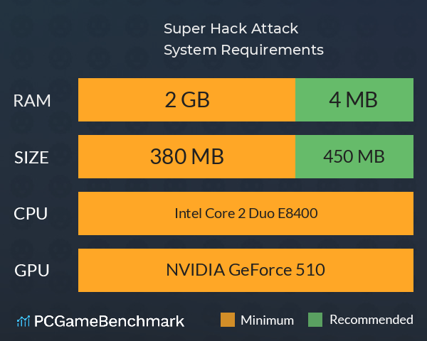 Super Hack Attack! System Requirements PC Graph - Can I Run Super Hack Attack!