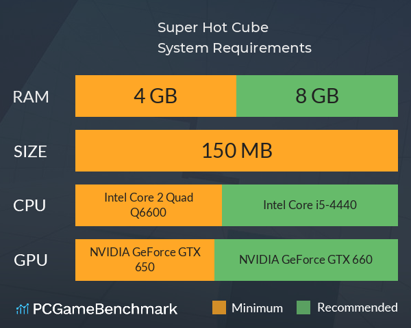 Super Hot Cube System Requirements PC Graph - Can I Run Super Hot Cube