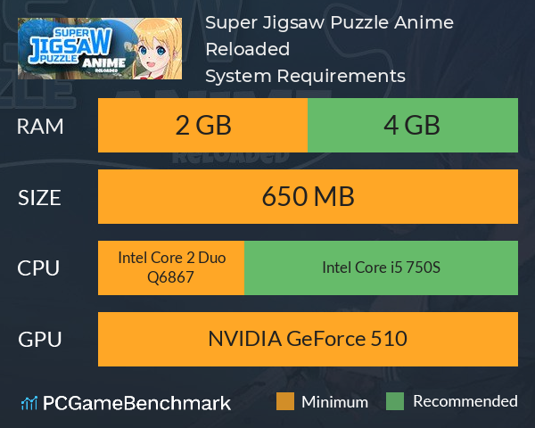 Super Jigsaw Puzzle: Anime Reloaded System Requirements PC Graph - Can I Run Super Jigsaw Puzzle: Anime Reloaded