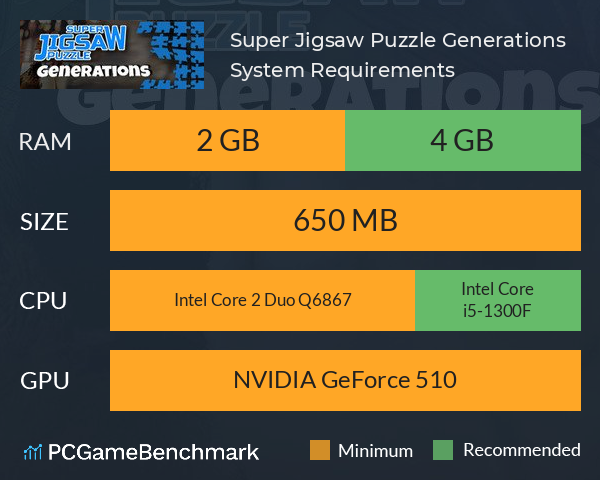 Super Jigsaw Puzzle: Generations System Requirements PC Graph - Can I Run Super Jigsaw Puzzle: Generations