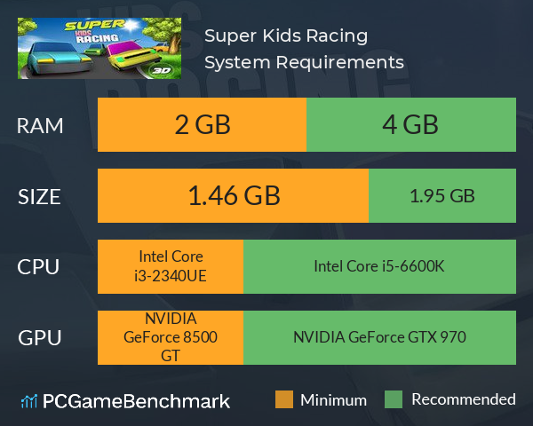 Super Kids Racing System Requirements PC Graph - Can I Run Super Kids Racing