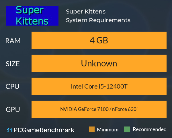 Super Kittens System Requirements PC Graph - Can I Run Super Kittens