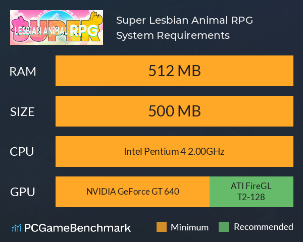 Super Lesbian Animal RPG System Requirements PC Graph - Can I Run Super Lesbian Animal RPG