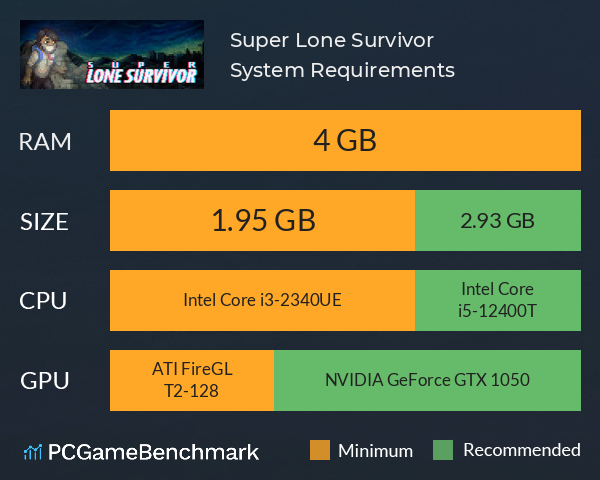 Super Lone Survivor no Steam