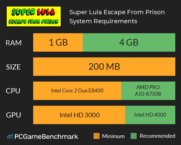 Super Lula Escape From Prison System Requirements PC Graph - Can I Run Super Lula Escape From Prison