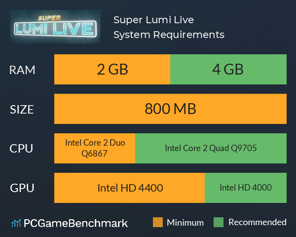 Super Lumi Live System Requirements PC Graph - Can I Run Super Lumi Live