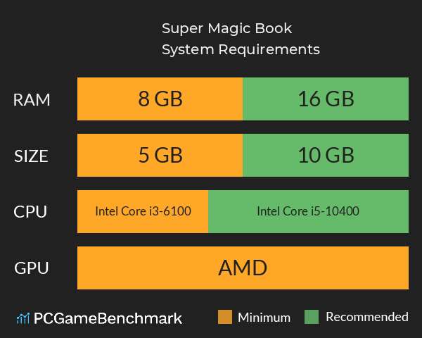 Super Magic Book System Requirements PC Graph - Can I Run Super Magic Book