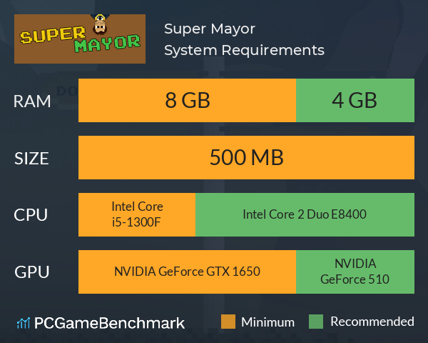 Super Mayor System Requirements PC Graph - Can I Run Super Mayor