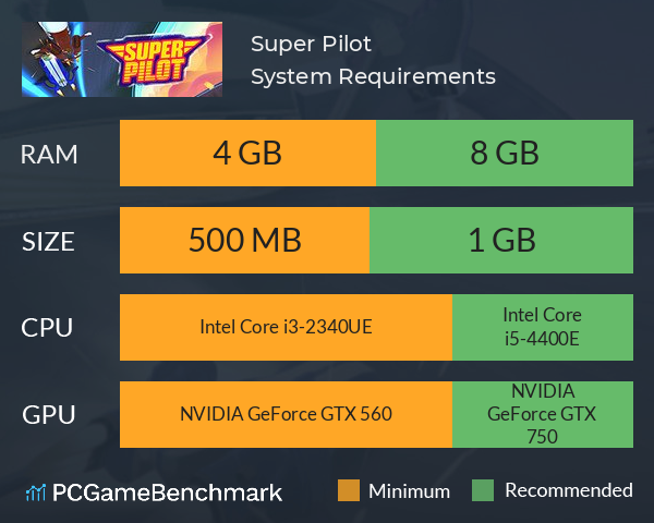 Super Pilot System Requirements PC Graph - Can I Run Super Pilot