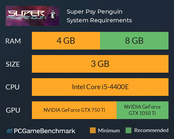 Super Psy Penguin System Requirements PC Graph - Can I Run Super Psy Penguin