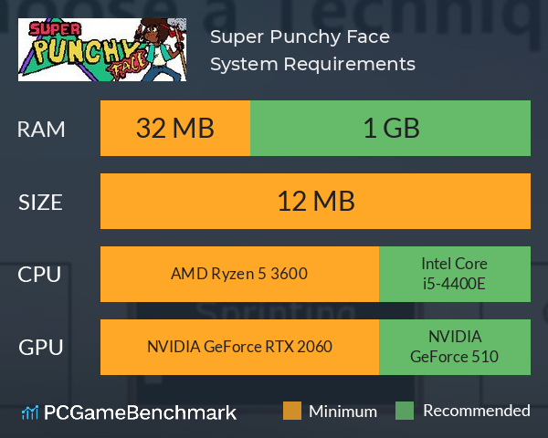 Super Punchy Face System Requirements PC Graph - Can I Run Super Punchy Face