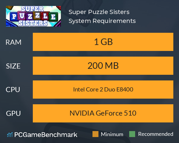 Super Puzzle Sisters System Requirements PC Graph - Can I Run Super Puzzle Sisters