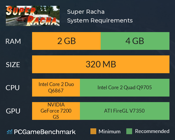 Super Racha System Requirements PC Graph - Can I Run Super Racha