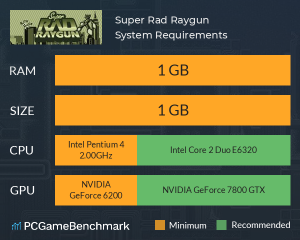 Super Rad Raygun System Requirements PC Graph - Can I Run Super Rad Raygun