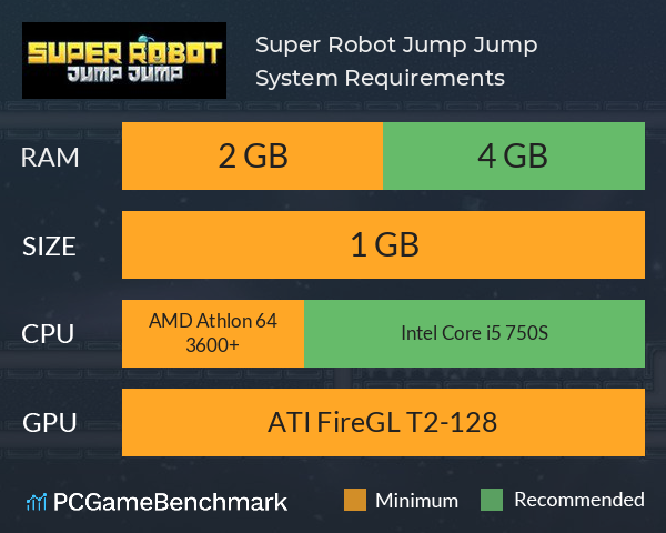 Super Robot Jump Jump System Requirements PC Graph - Can I Run Super Robot Jump Jump