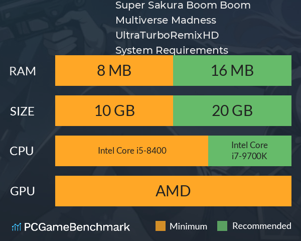 Super Sakura Boom Boom Multiverse Madness Ultra Turbo Remix HD System Requirements PC Graph - Can I Run Super Sakura Boom Boom Multiverse Madness Ultra Turbo Remix HD