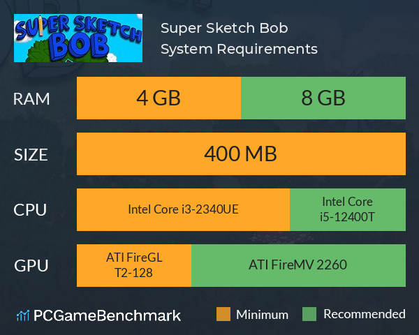 Super Sketch Bob System Requirements PC Graph - Can I Run Super Sketch Bob