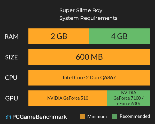 Super Slime Boy System Requirements PC Graph - Can I Run Super Slime Boy