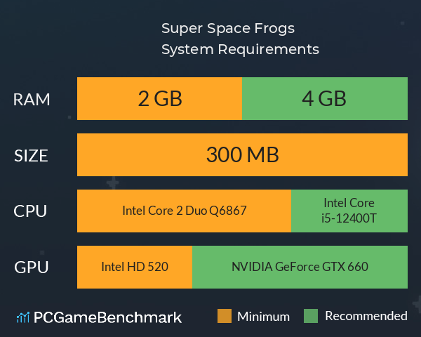 Super Space Frogs System Requirements PC Graph - Can I Run Super Space Frogs