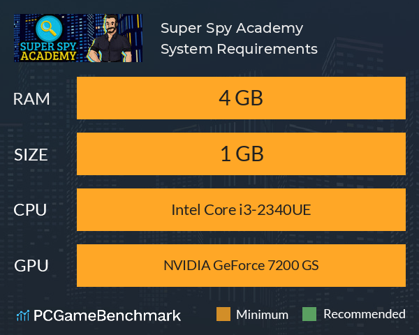 Super Spy Academy System Requirements PC Graph - Can I Run Super Spy Academy