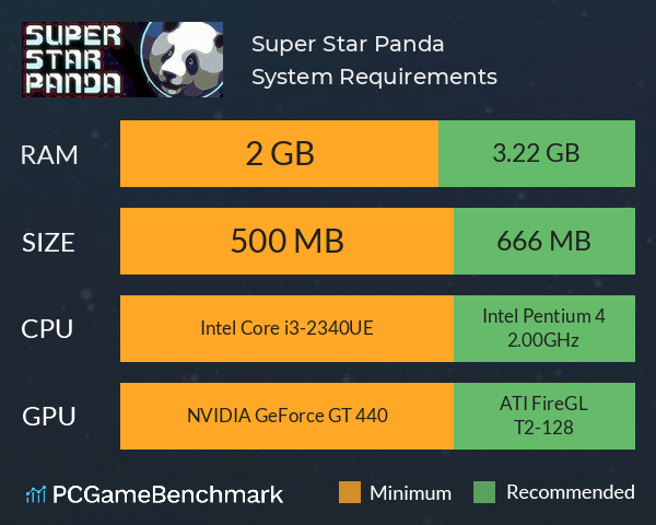 Super Star Panda System Requirements PC Graph - Can I Run Super Star Panda