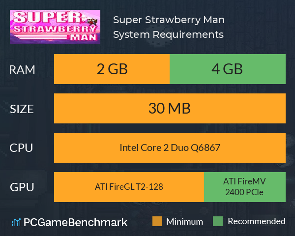 Super Strawberry Man System Requirements PC Graph - Can I Run Super Strawberry Man