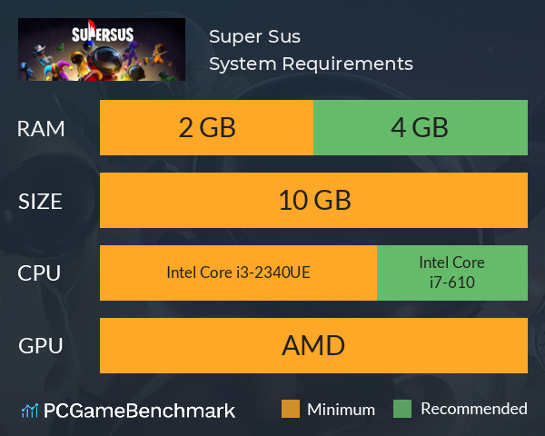 Super Sus System Requirements PC Graph - Can I Run Super Sus