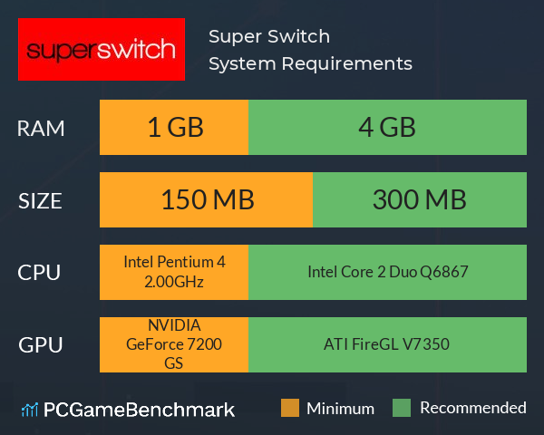 Super Switch System Requirements PC Graph - Can I Run Super Switch