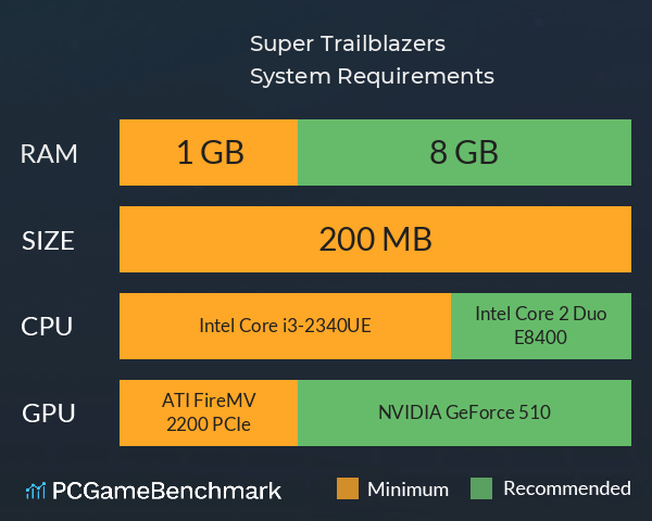 Super Trailblazers System Requirements PC Graph - Can I Run Super Trailblazers