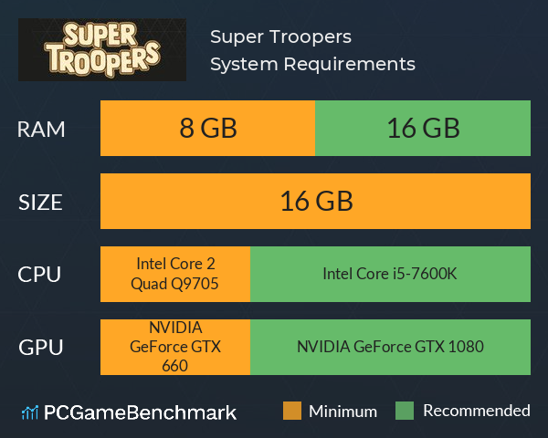 Super Troopers System Requirements PC Graph - Can I Run Super Troopers