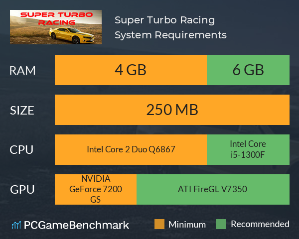 Super Turbo Racing System Requirements PC Graph - Can I Run Super Turbo Racing