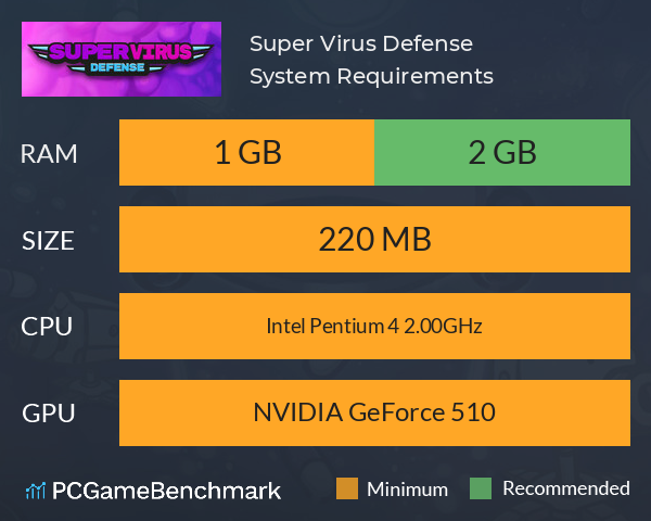 Super Virus Defense System Requirements PC Graph - Can I Run Super Virus Defense